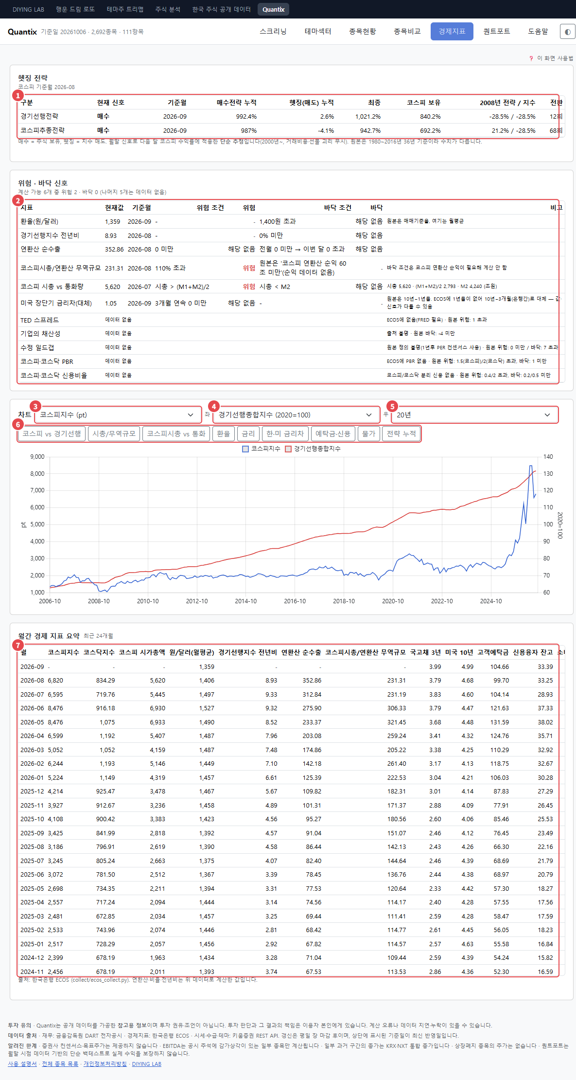 경제지표 화면 (번호 설명 포함)