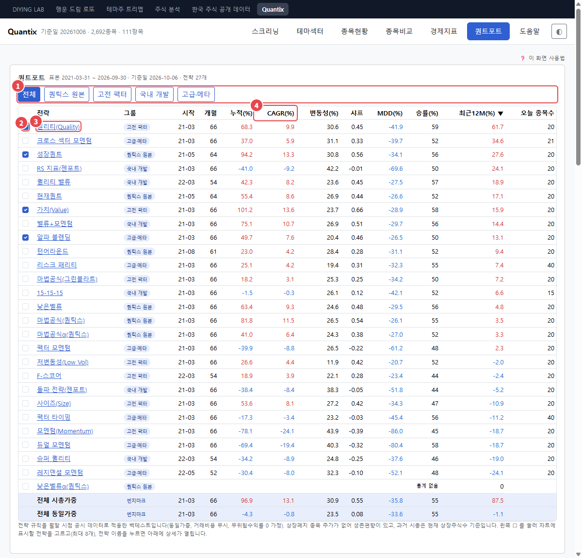 퀀트포트 화면 위쪽: 그룹 버튼과 성과 표 (1~4번)