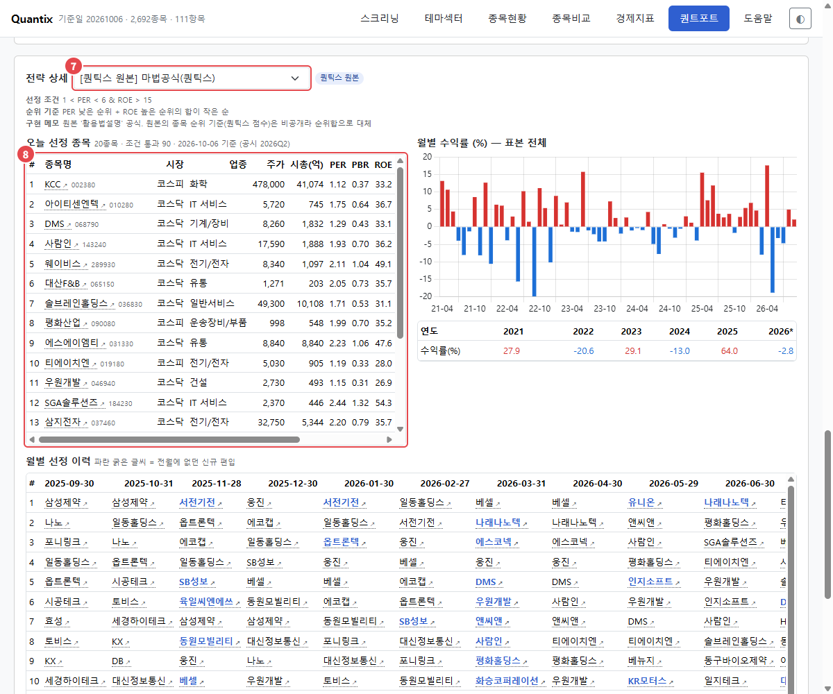 퀀트포트 화면 아래쪽: 전략 상세와 오늘 선정 종목 (7~8번)