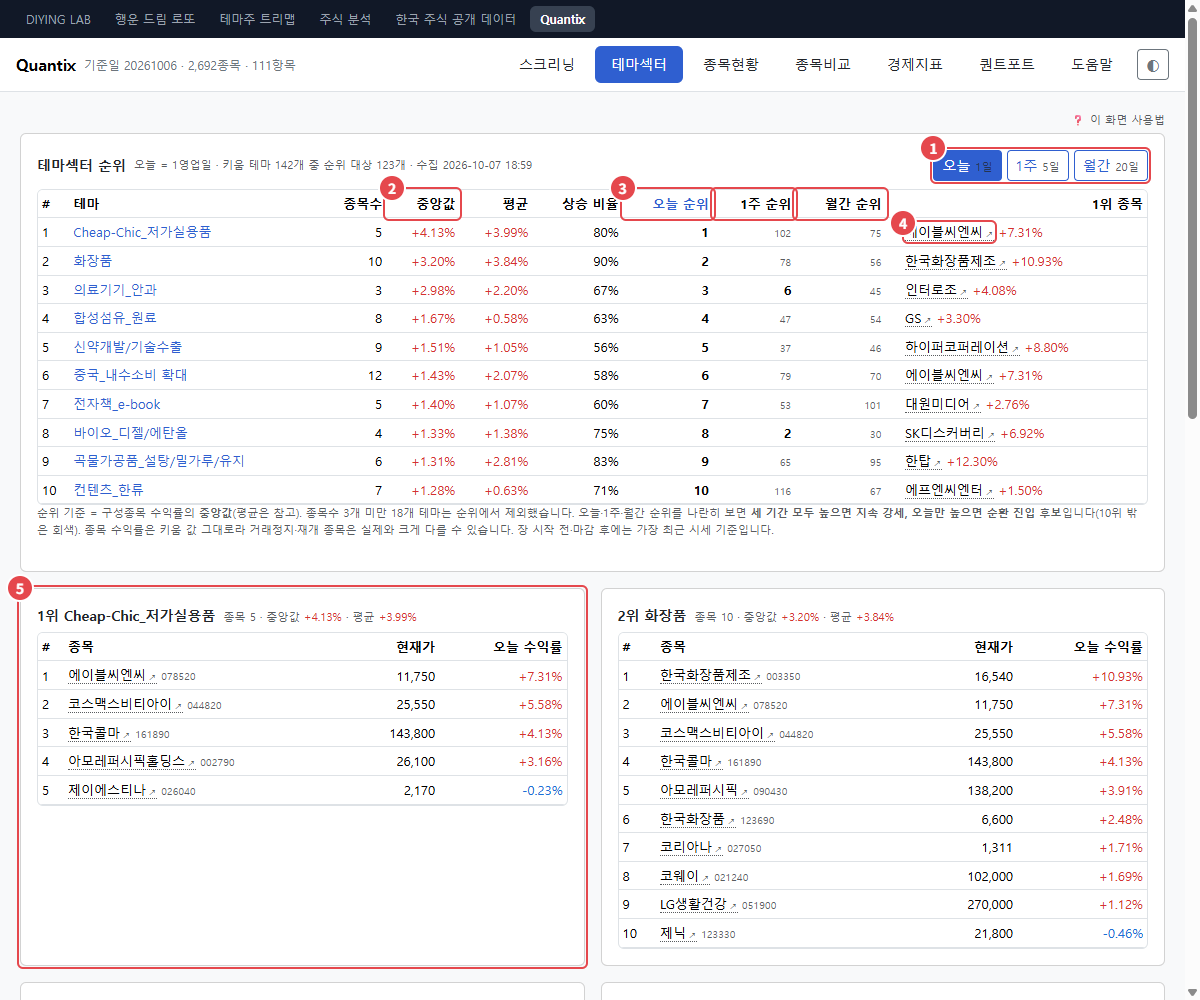 테마섹터 화면 (번호 설명 포함)